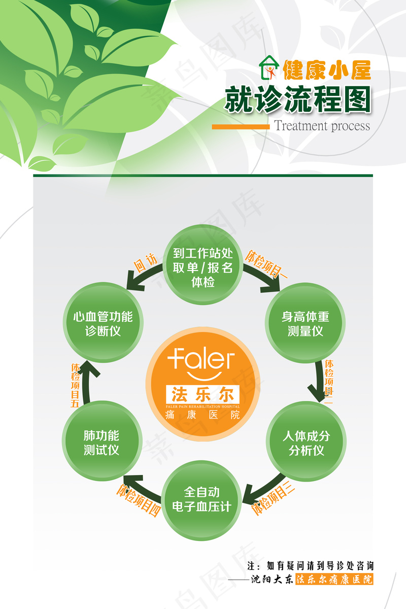 就诊流程图psd模版下载