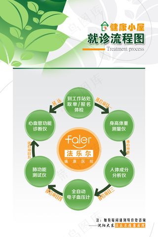 就诊流程图