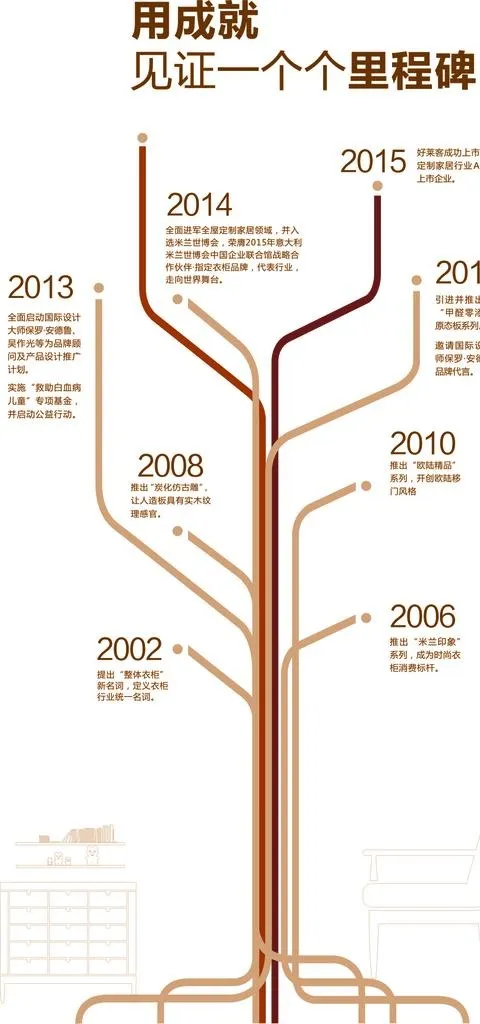 光辉历程图片cdr矢量模版下载