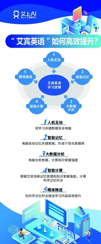培训机构 培训广告 图片(2268x5102)psd模版下载