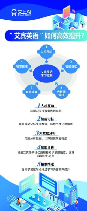 培训机构 培训广告 图片