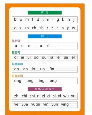 韵母表 声母表图片