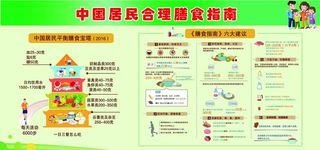 膳食指南图片