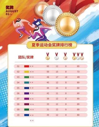 运动会奖牌榜海报图片