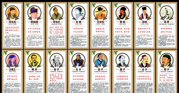 古代名人简介图片cdr矢量模版下载