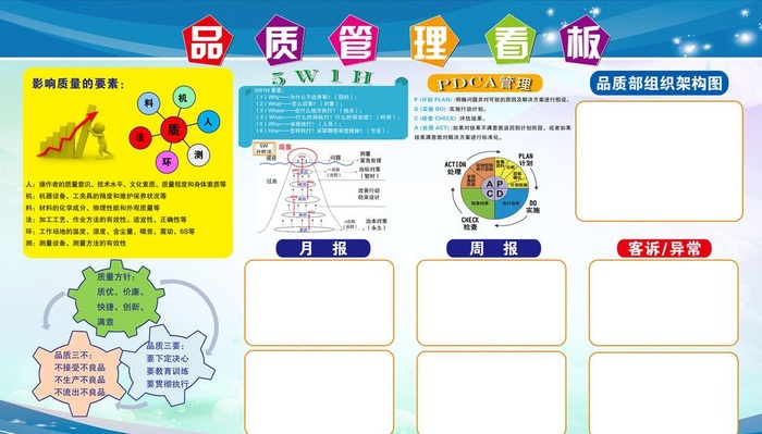 品质管理看板图片