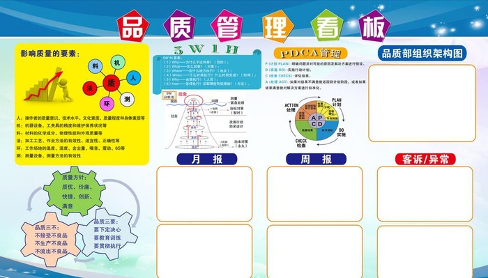品质管理看板图片(5669x3402)psd模版下载