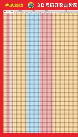 3D福利彩票走势图图片