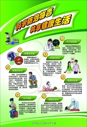 防治梅毒展板图片