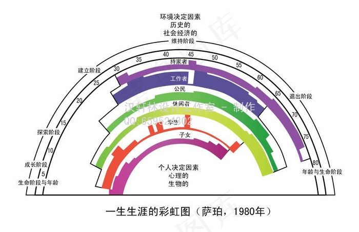 一生生涯彩虹图图片ai矢量模版下载