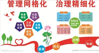 管理网格化 治理精细化图片