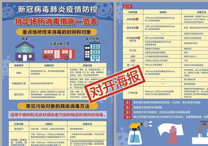 新冠病毒特定场所消毒措施海报图片(0*0像素())cdr矢量模版下载
