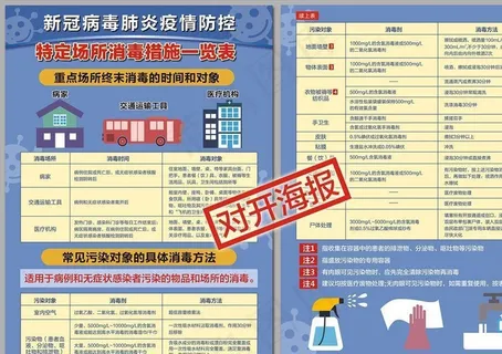 新冠病毒特定场所消毒措施海报图片