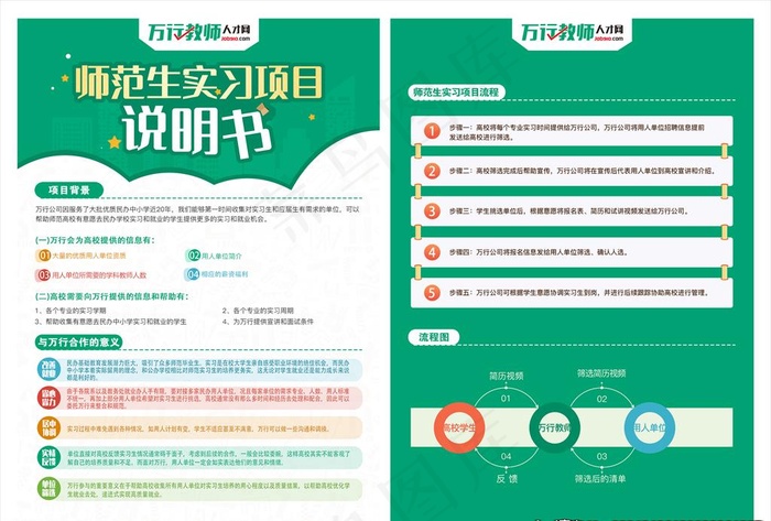 绿色说明书 宣传单图片