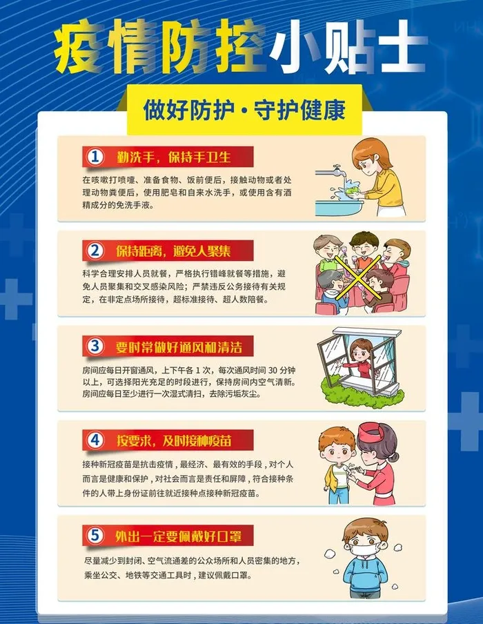 疫情卫生,防控事项,疫情海报,抗疫(3543x4724)psd模版下载