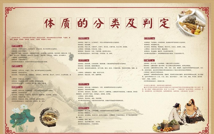 中医体质分类图片cdr矢量模版下载