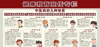 中医体质辨识九种体质图片