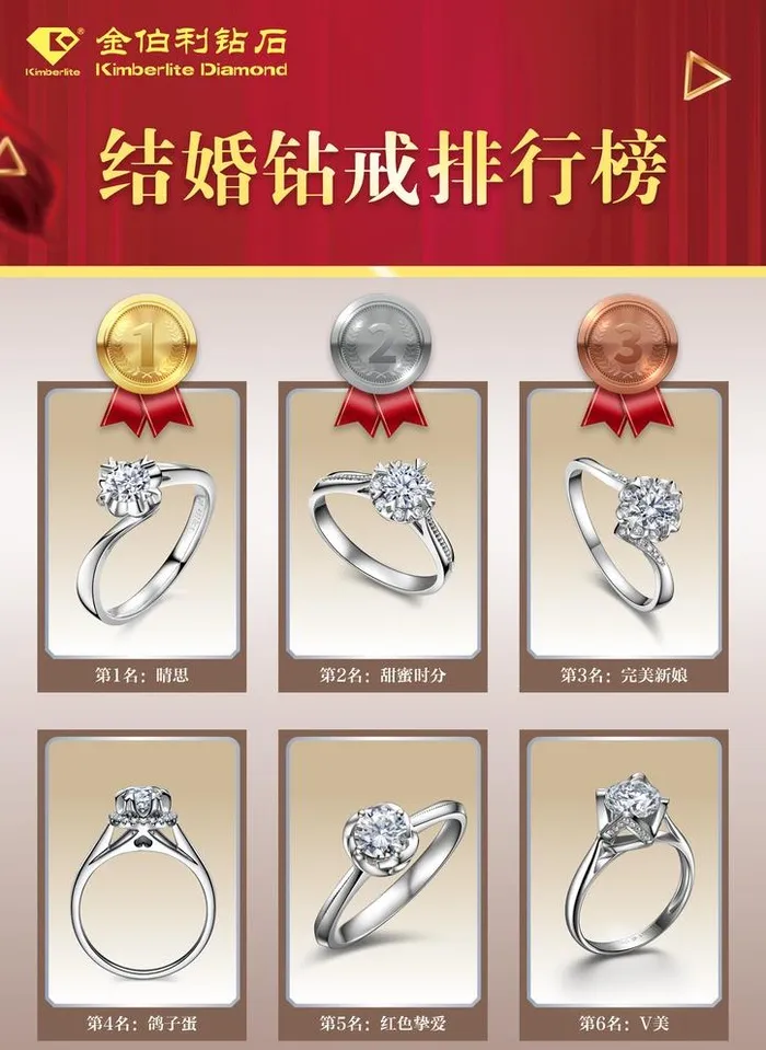 金伯利钻石婚戒排行榜图片(2480x3508)psd模版下载