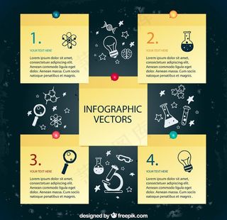 科学研究信息图图片
