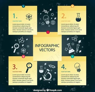 科学研究信息图图片