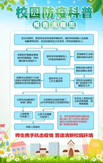 清新背景校园防疫科普报告流程图图片