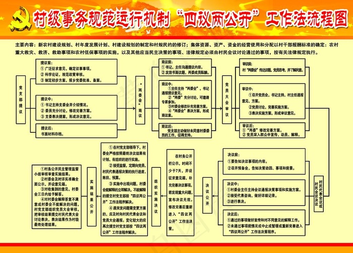 四议两公开流程图图片psd模版下载