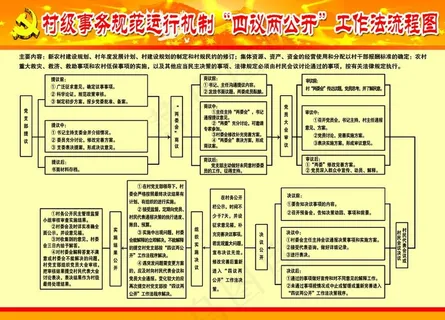 四议两公开流程图图片