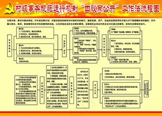 四议两公开流程图图片