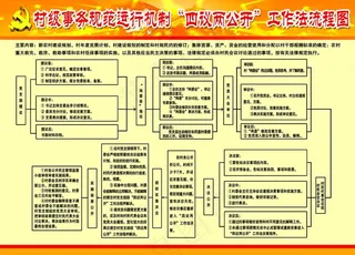 四议两公开流程图图片