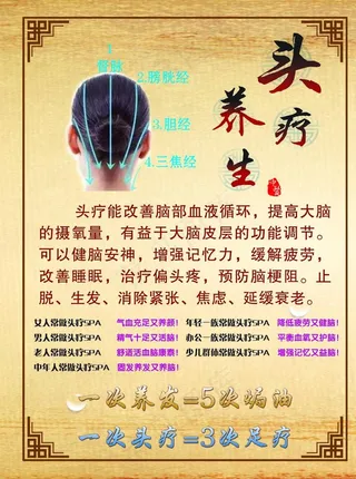 头疗养生图片