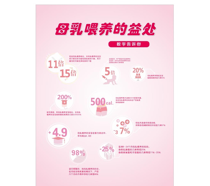 母乳喂养的益处图片cdr矢量模版下载