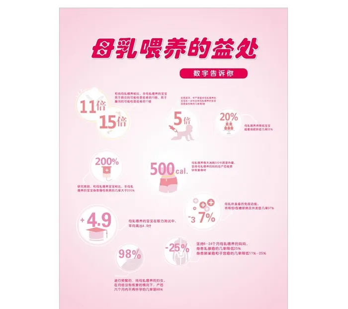 母乳喂养的益处图片cdr矢量模版下载