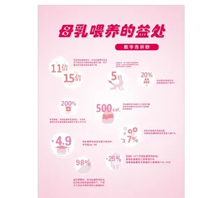 母乳喂养的益处图片