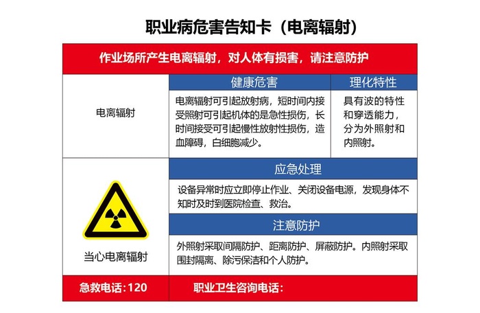 电离辐射职业危害告知卡图片