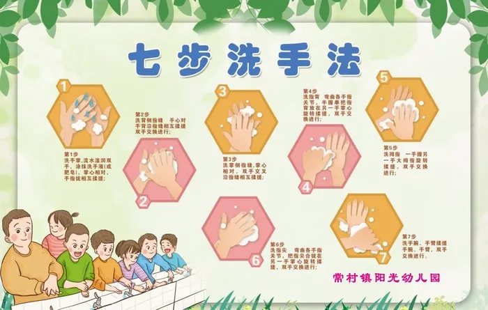 七步洗手法图片(3543x2362)psd模版下载