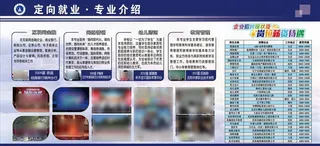 专业招生展板图片