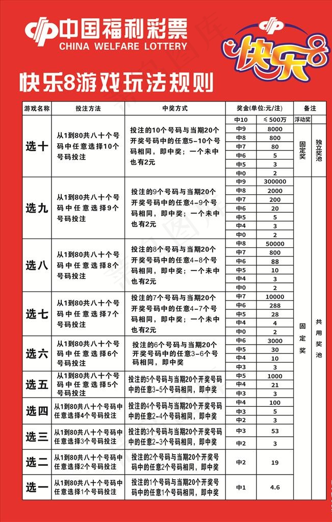 中国福利彩票图片cdr矢量模版下载