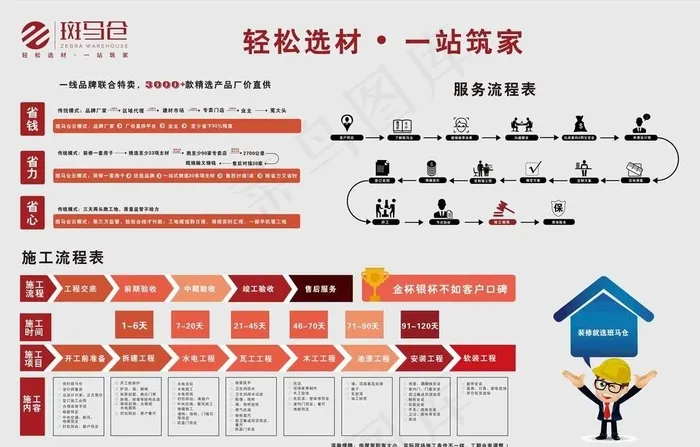 斑马仓装修服务流程图片cdr矢量模版下载