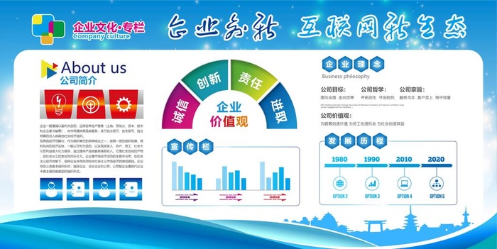 科技金融教育企业文化墙装饰展板图片