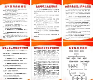 食堂厨房操作规程图片