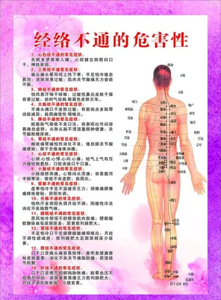 经络不通的危害海报图片