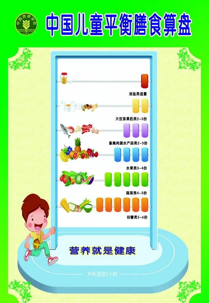 中国儿童平衡膳食算盘图片(2362x3543)psd模版下载