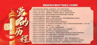 党的历程图片