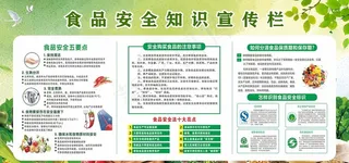 食品安全知识宣传栏图片