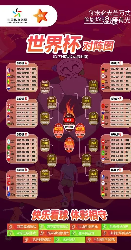 2022世界杯对阵图图片(4252x7654)psd模版下载