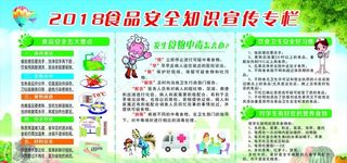 食品安全知识宣传图片
