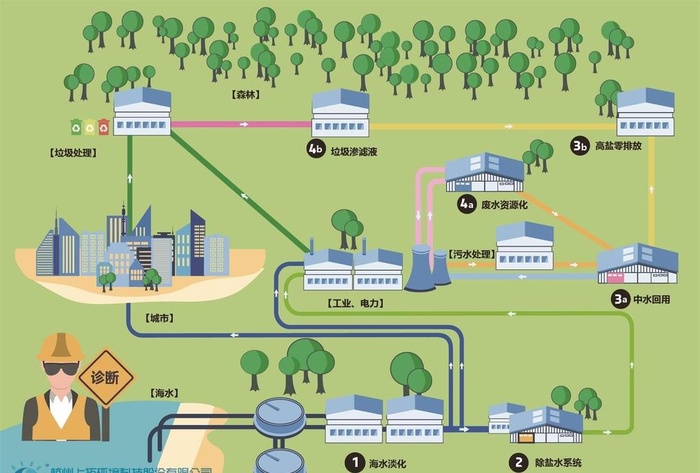 水资源循环图图片