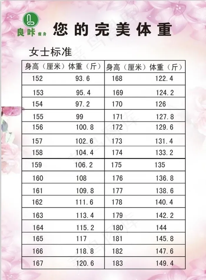 您的完美体重图片