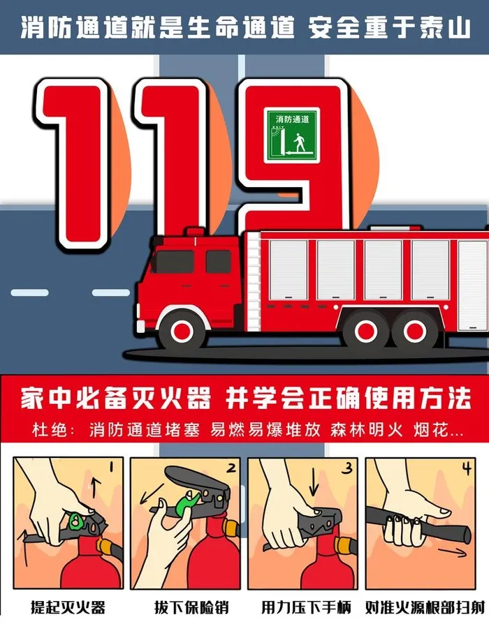 消防安全图片(7087x9449)psd模版下载