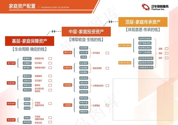 资产配置宣传页正面图片